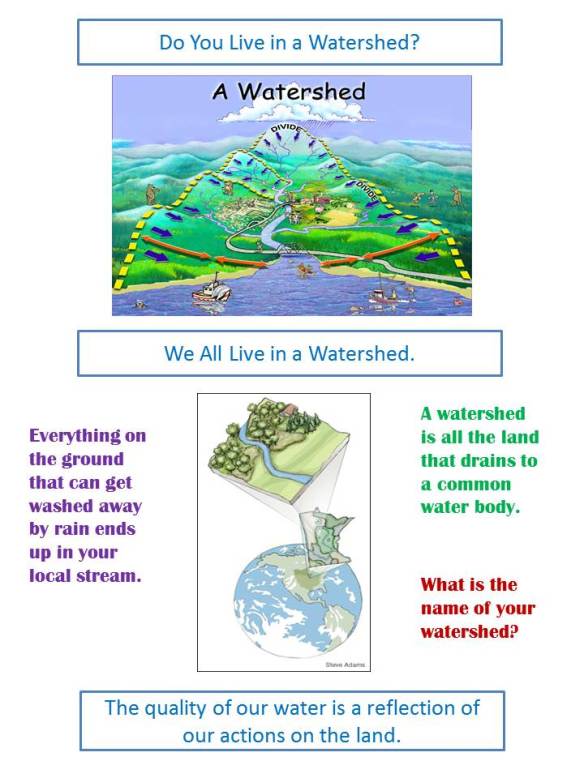 Do You Live In A Watershed?